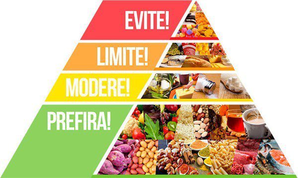 O que é low carb?