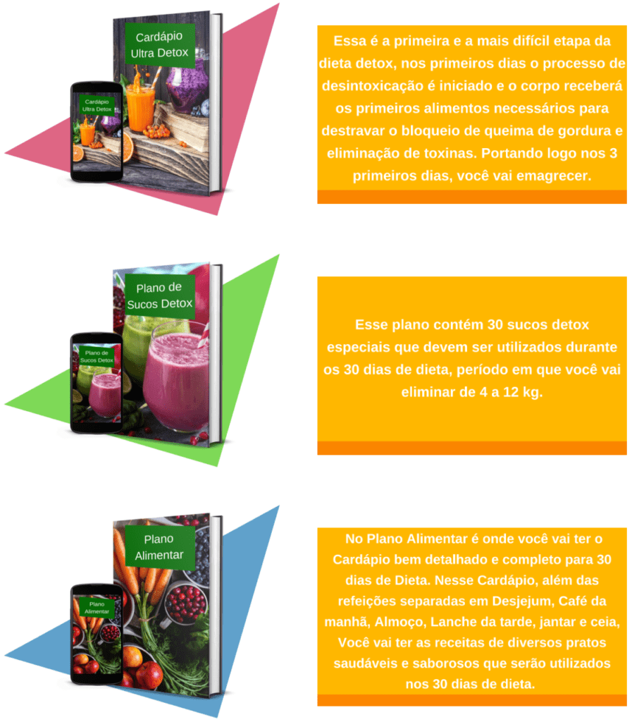 Conteúdo Dieta Detox 2.0 Funciona Mesmo