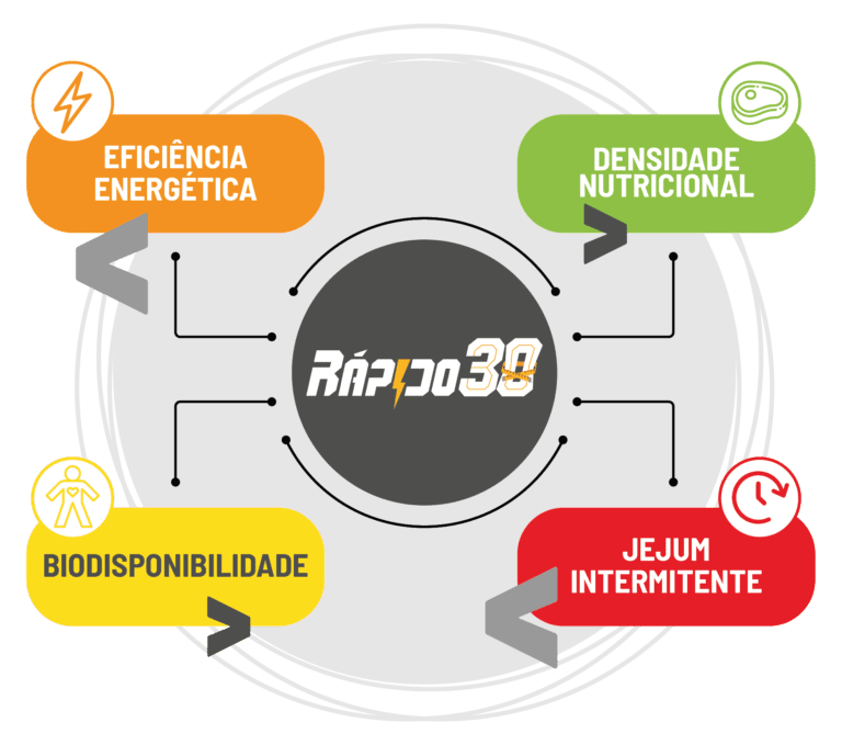 Infográfico RÁPIDO30