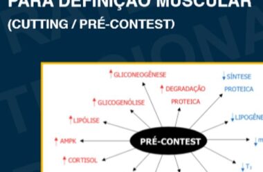 ESTRATÉGIAS NUTRICIONAIS PARA DEFINIÇÃO MUSCULAR E-book