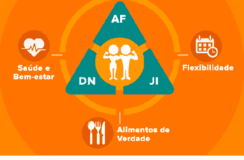 Emagrecer de Vez