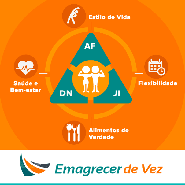 Emagrecer De Vez AULA ONLINE GRATUITA