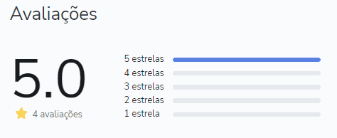 Protocolo 30D funciona é bom